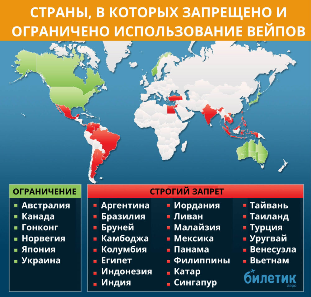 Страны, легализовавшие и запретившие продажу и использование электронных систем доставки никотина 2